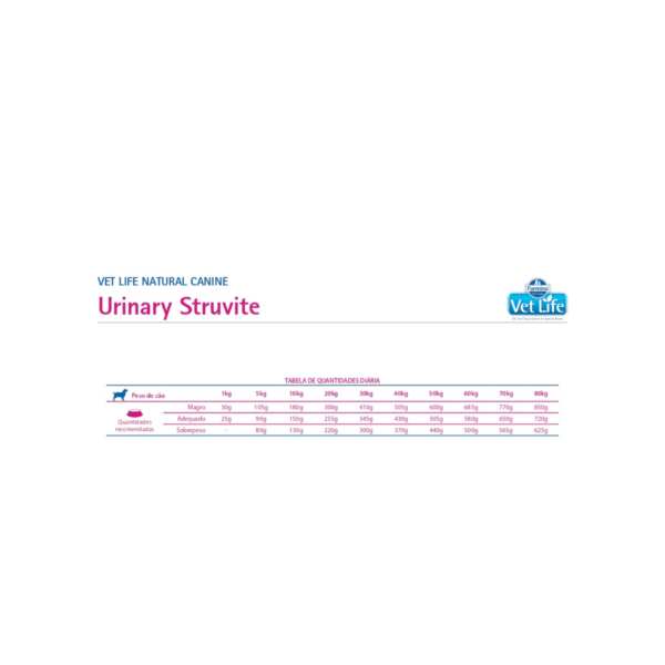 Vet Life Dog Urinary Strutive 2kg - Imagen 2