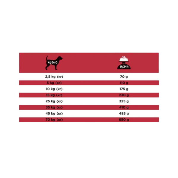 Pro Plan CC Perros Veterinary Diets Cardiocare 2,72 kg - Imagen 2