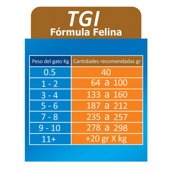 Reelds Medical Pet Gatos Gastrointestinal 100Gr TGI. Alimento Humedo