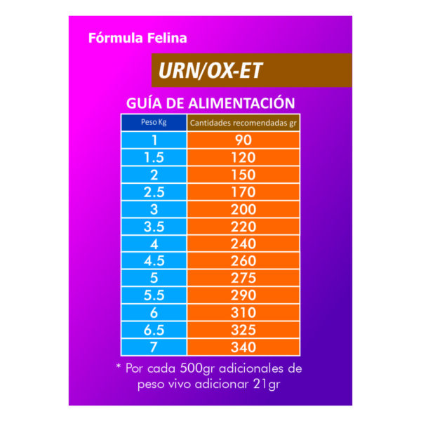 Reelds Medical Pet Gatos Urinario Y Renal 100Gr UR N/OX-ET. Alimento Humedo