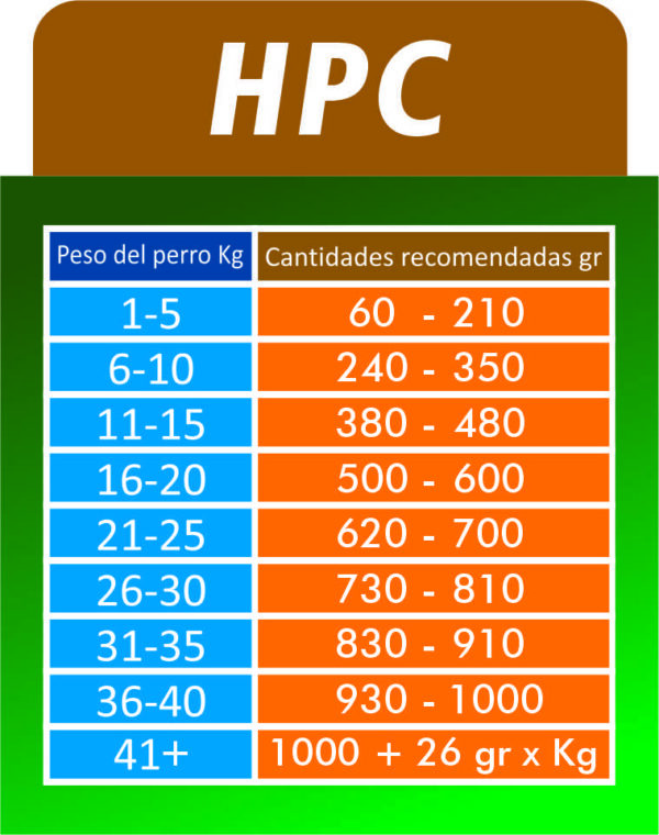 Reelds Medical Pet Perros Hepatico 100Gr HPC. Alimento Humedo